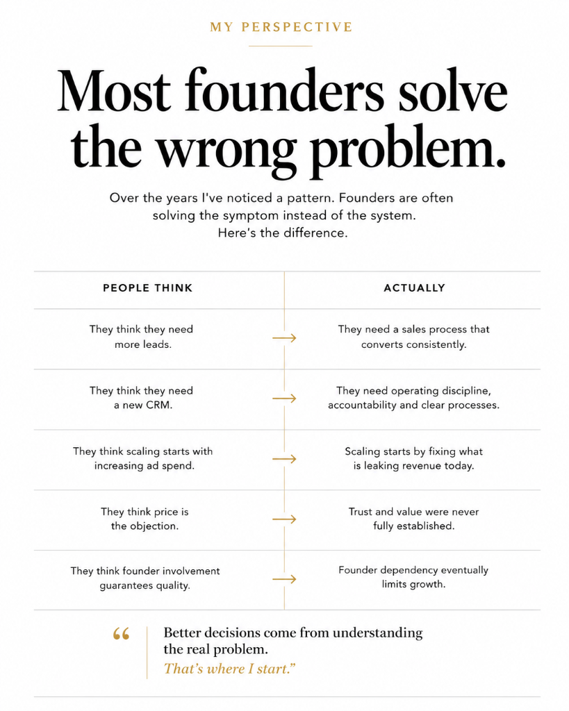 Most Founders Solve the Wrong Problem | People Think vs Actually Graphic